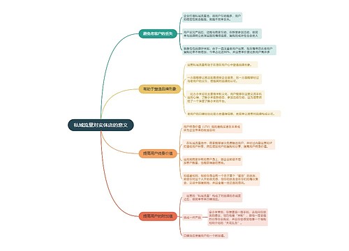 私域流量对实体店的意义的思维导图