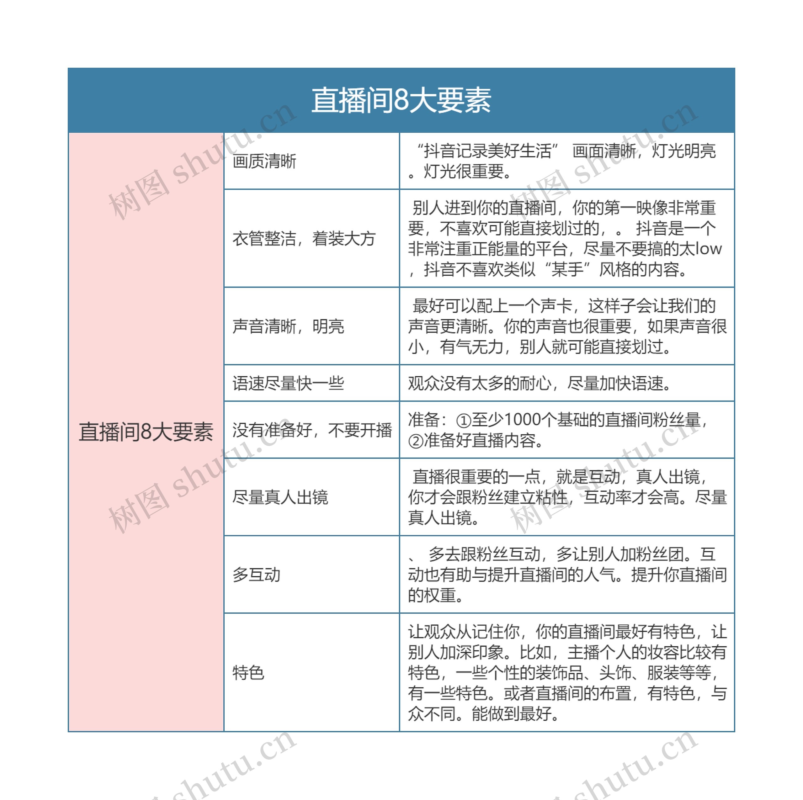 抖音直播  直播间8大要素思维导图