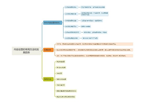 内容运营的常用方法和发展趋势
