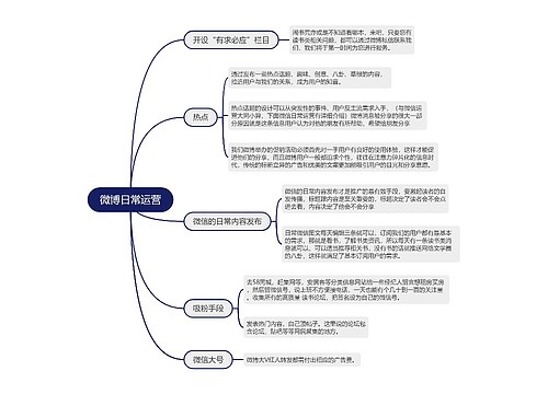 微博日常运营的思维导图