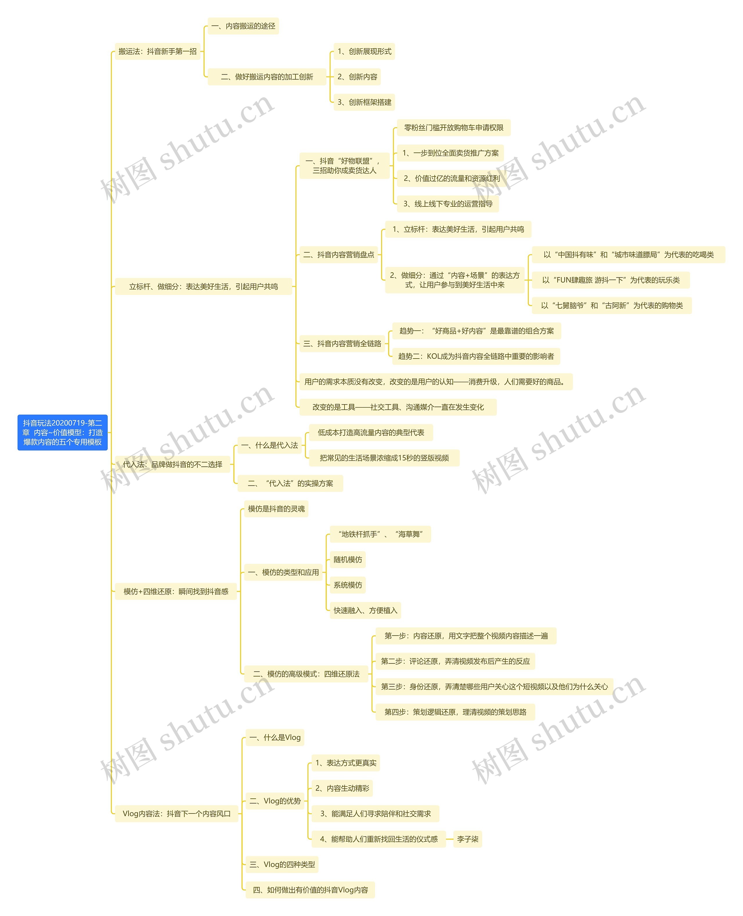 抖音玩法20200719-第二章  内容~价值模型：打造爆款内容的五个专用模板