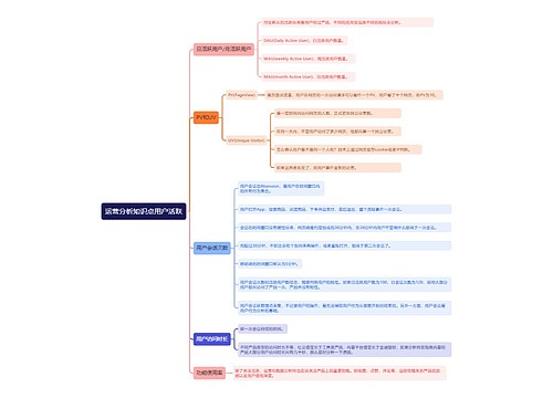 运营分析知识点用户活跃