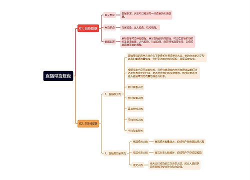 直播带货复盘