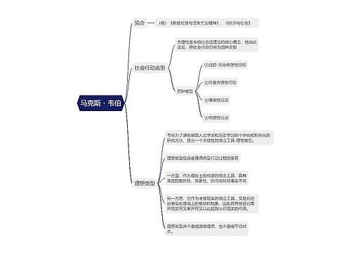 马克斯・韦伯的思维导图