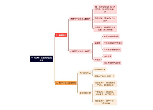 To B运营：搭建数据监控体系