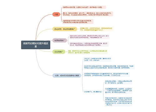 视频号初期如何提升播放量的思维导图