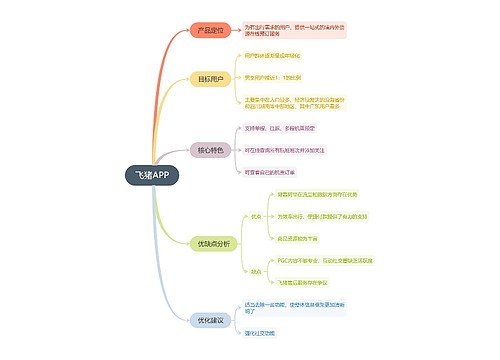 飞猪APP思维导图