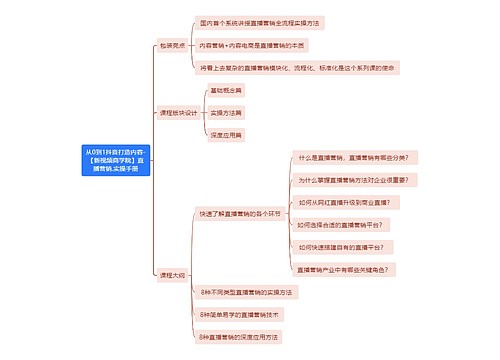 从0到1抖音打造内容-【新视频商学院】直播营销.实操手册