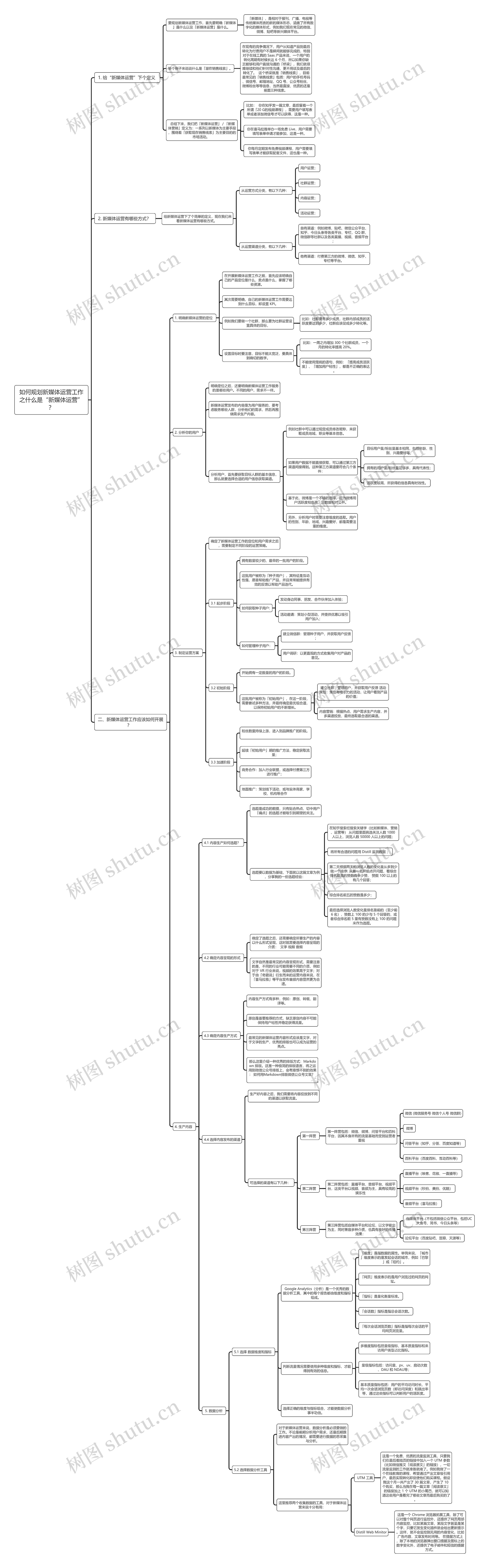 如何规划新媒体运营工作之什么是“新媒体运营”？