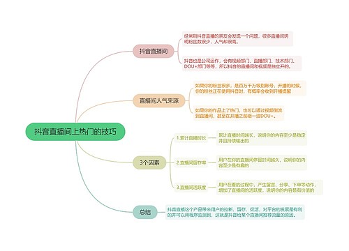 抖音直播间上热门的技巧的思维导图