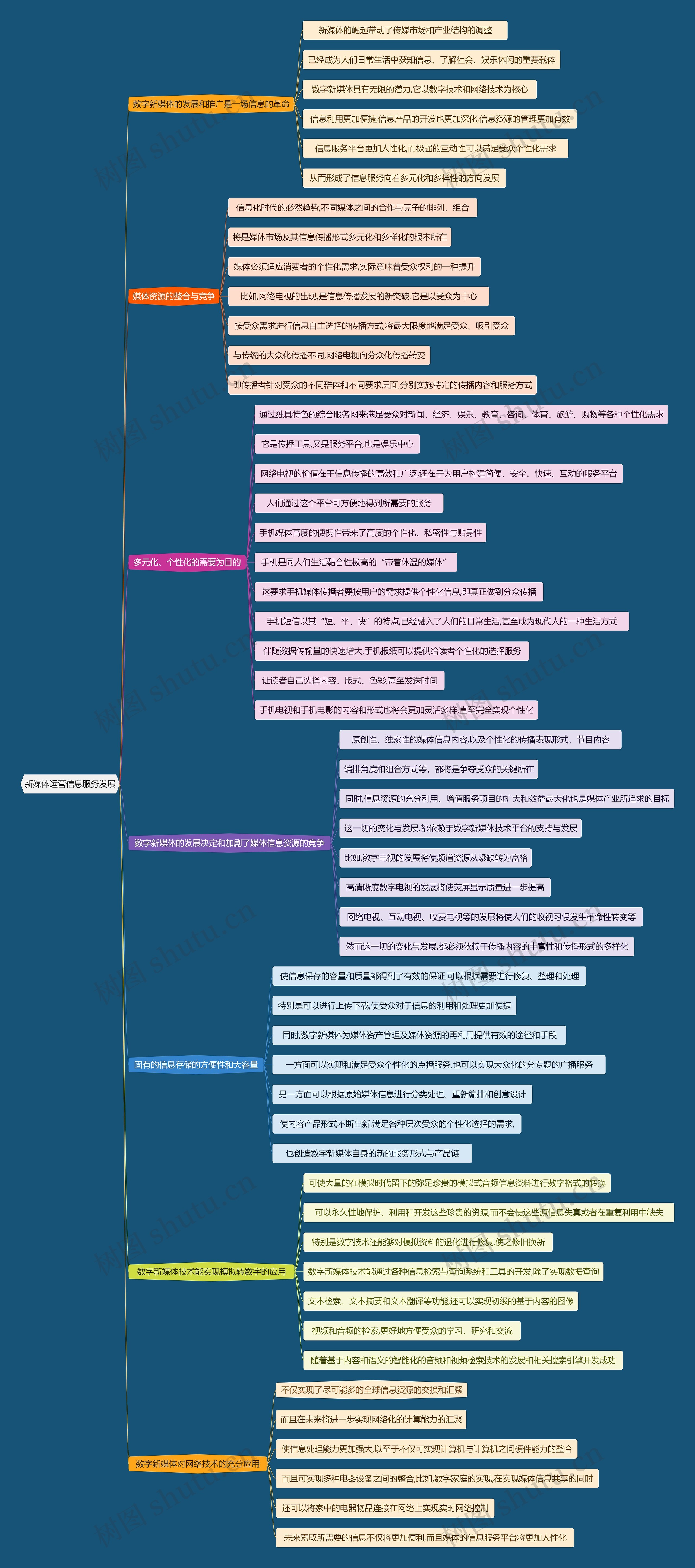 新媒体运营信息服务发展思维导图