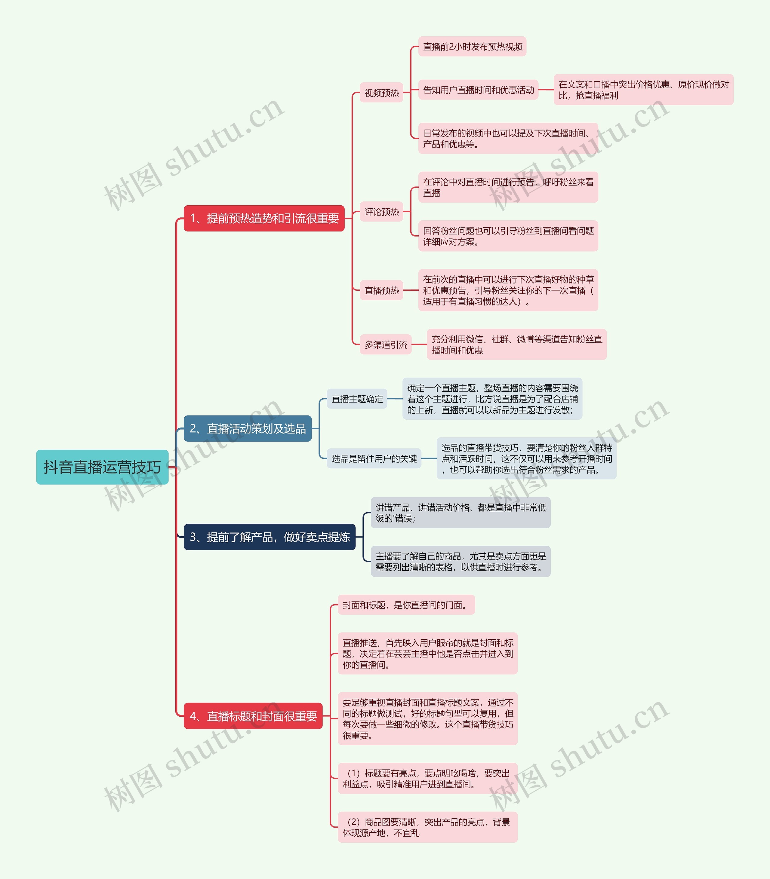 抖音直播运营技巧思维导图高清图 抖音直播运营技巧思维导图