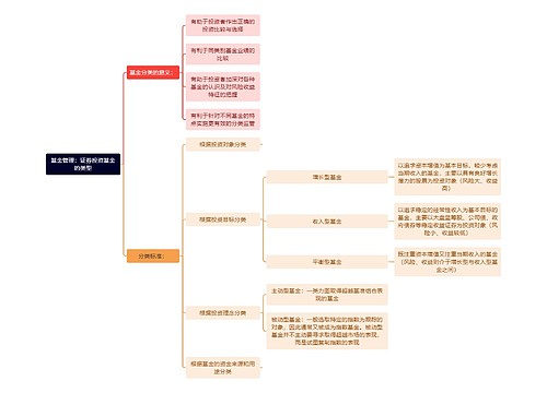 基金管理：证券投资基金的类型