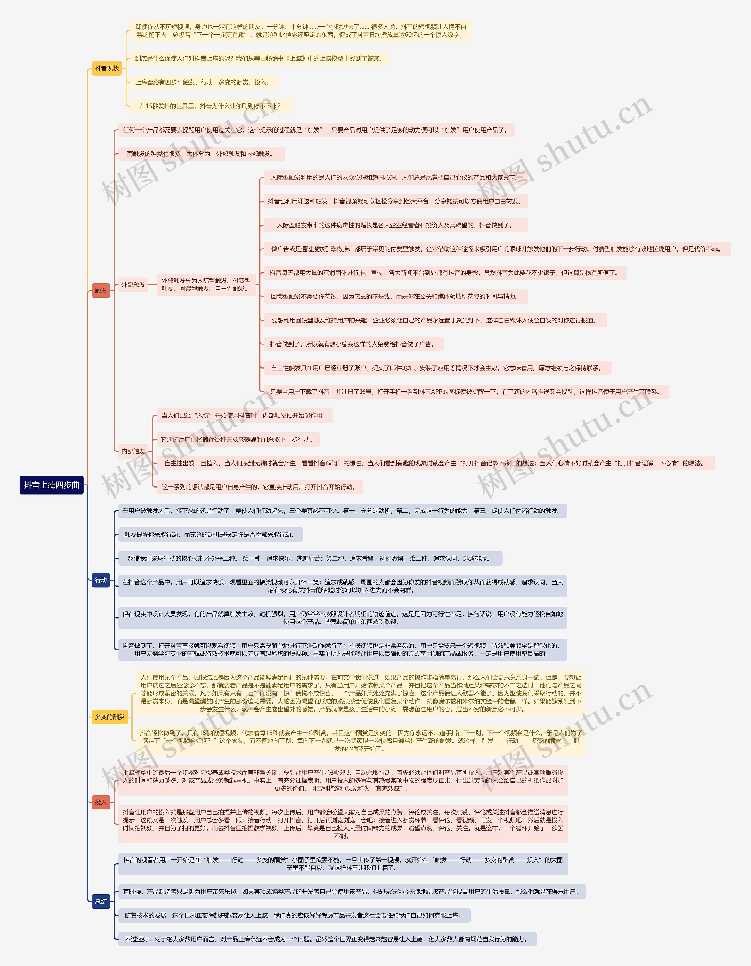 抖音上瘾四步曲思维导图