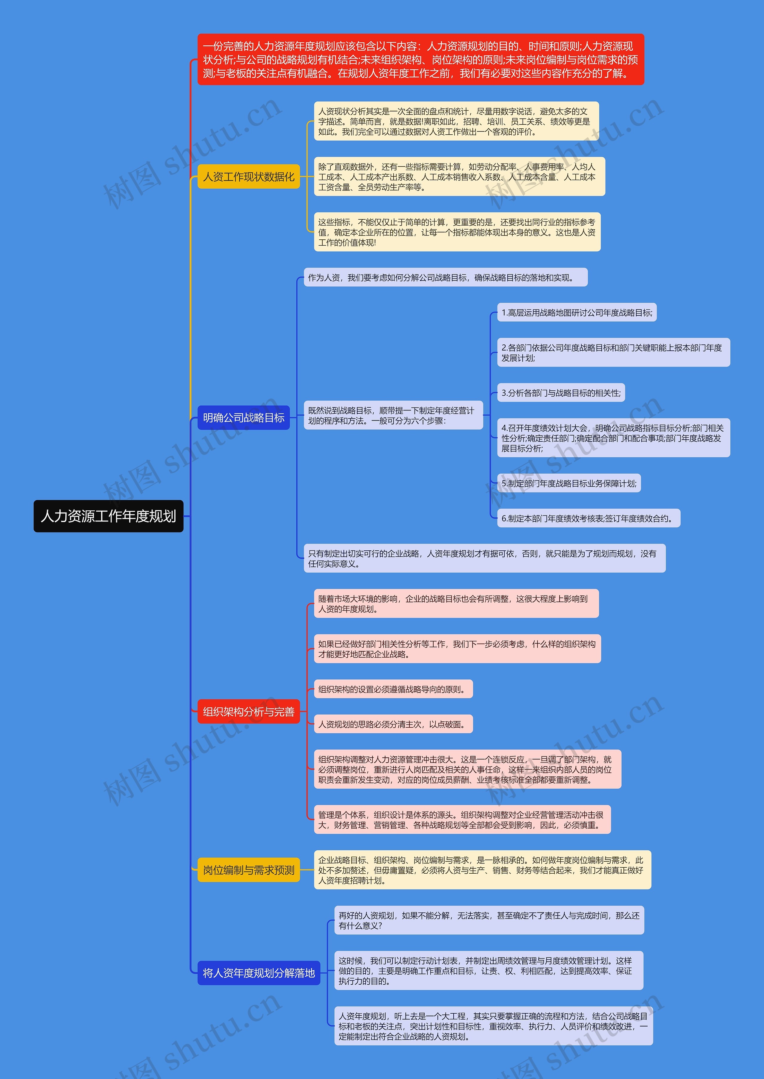 人力资源工作年度规划