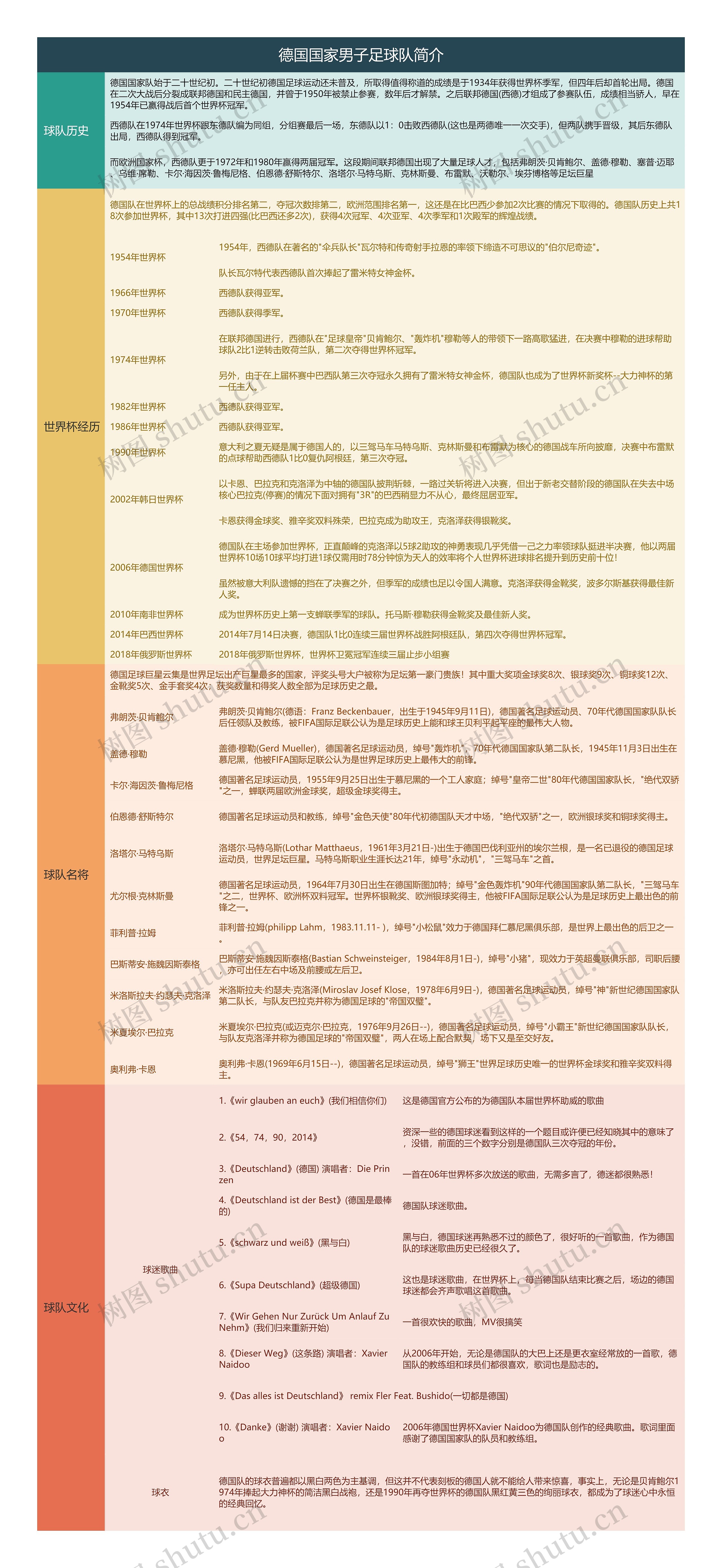 德国国家男子足球队简介