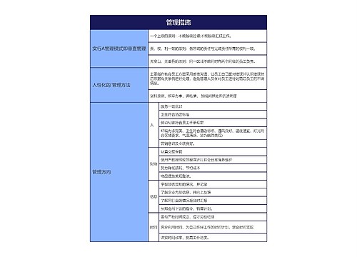 管理措施的思维导图