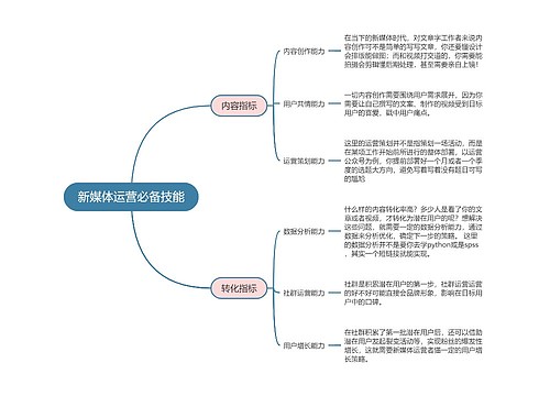 新媒体运营 必备技能思维导图