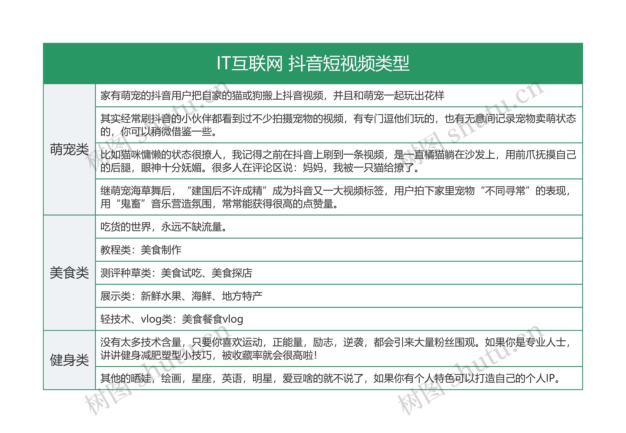 IT互联网 抖音短视频热门类型