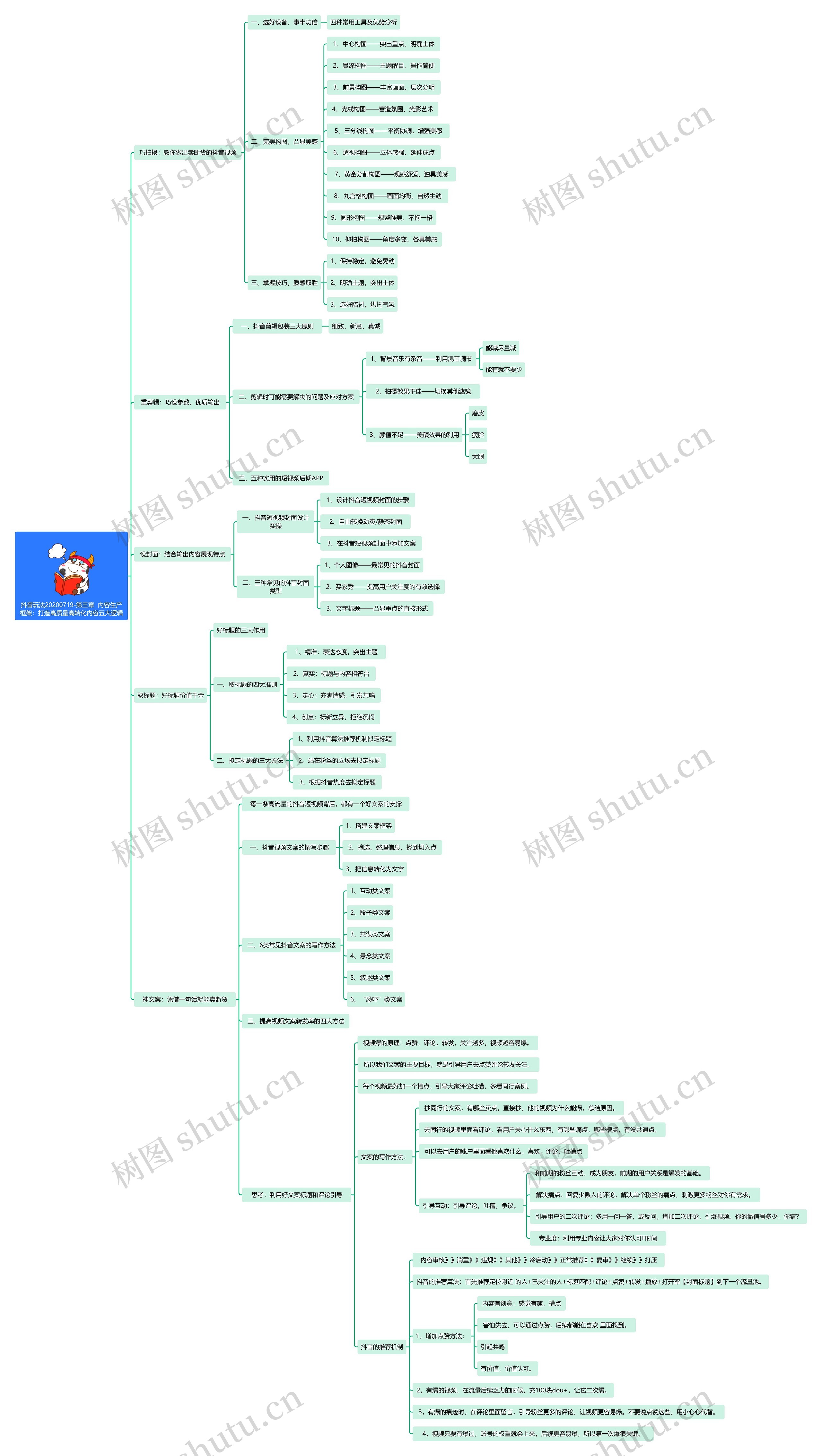 抖音玩法20200719-第三章  内容生产框架：打造高质量高转化内容五大逻辑