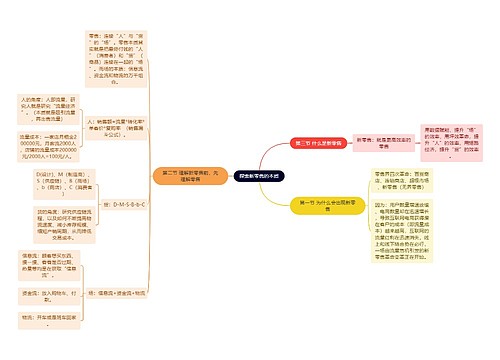 探索新零售的本质