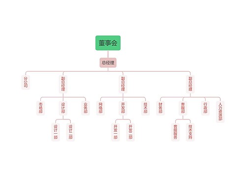 企业人员组织结构