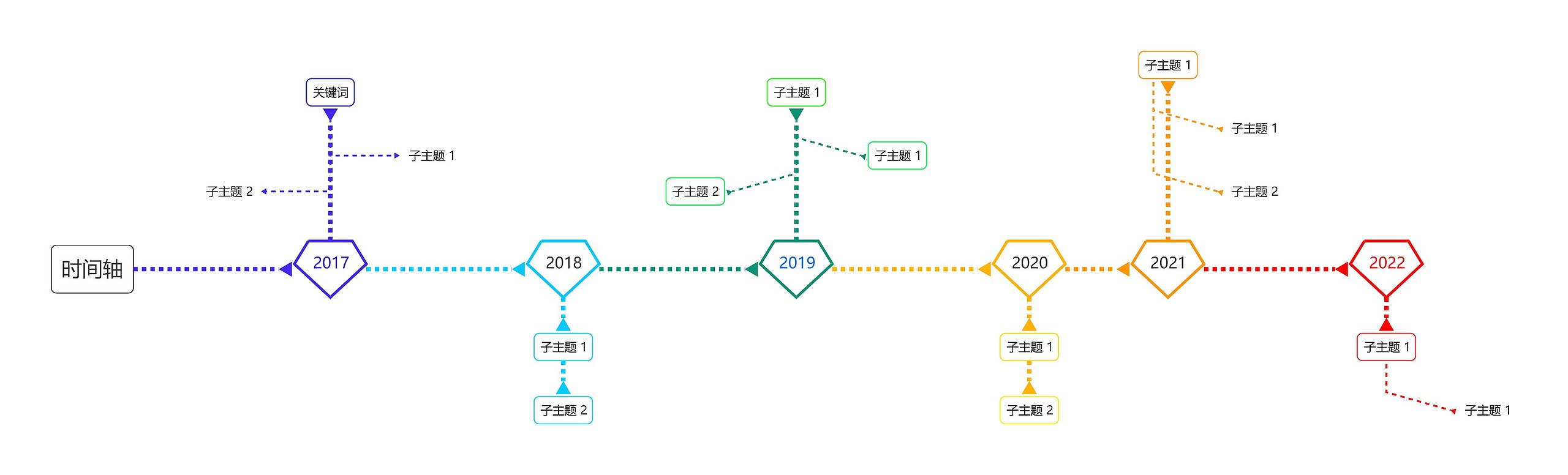 彩虹色时间轴样式模板