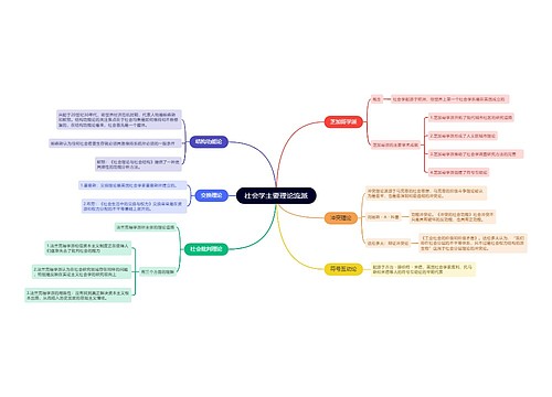 社会学主要理论流派的思维导图