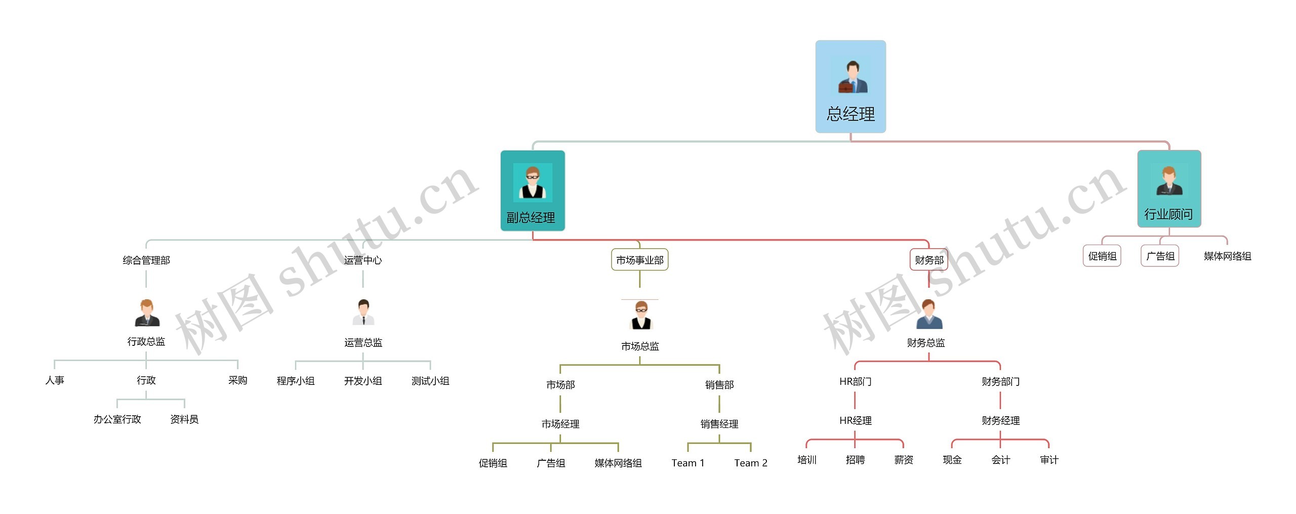 公司架构组织结构图