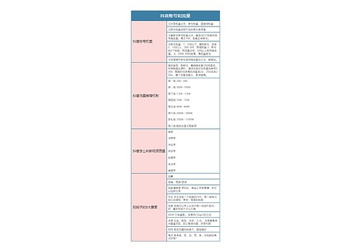 抖音直播  抖音账号和流量思维导图