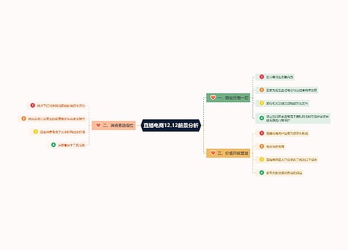 双十二电商直播前景分析思维导图