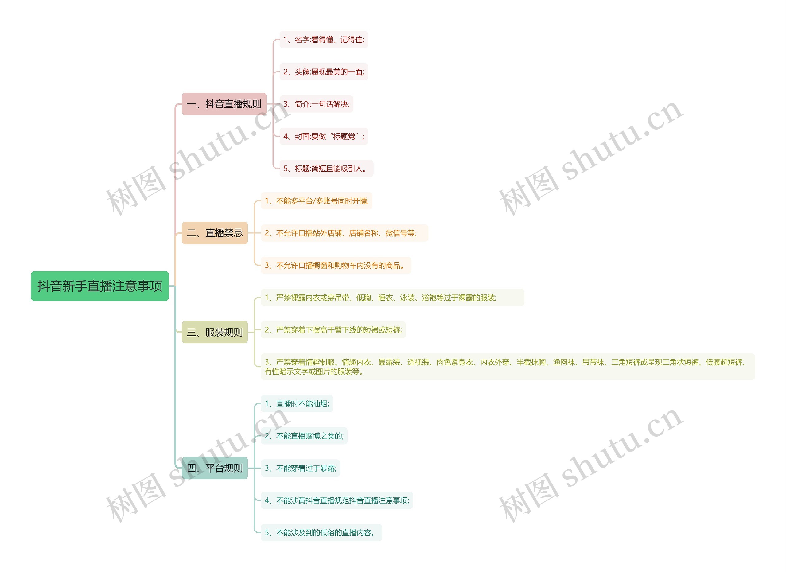 抖音新手直播注意事项思维导图