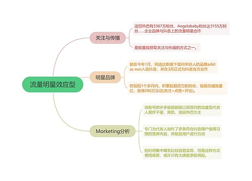 流量明星效应型的思维导图