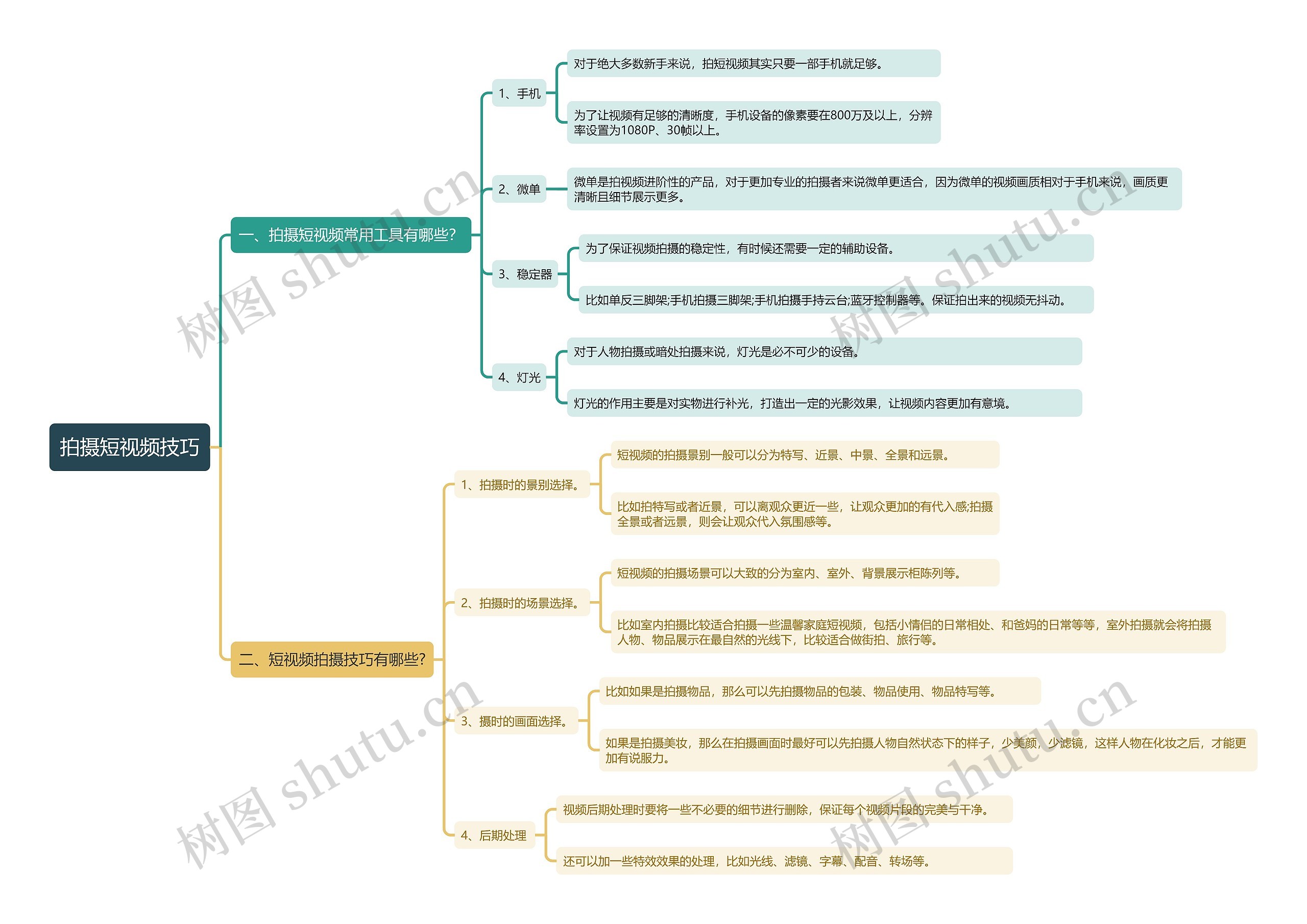 拍摄短视频技巧思维导图