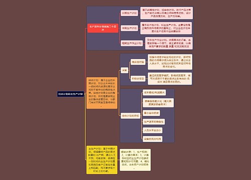 人力资源管理专业知识综合计划和主生产计划思维导图