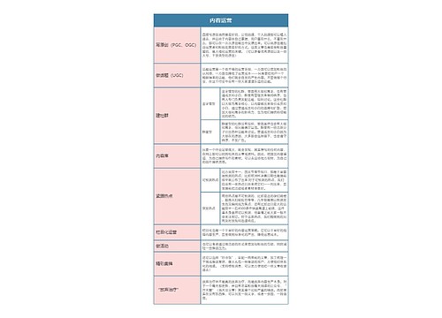 新媒体运营  内容运营思维导图