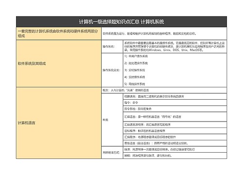 计算机一级知识点汇总 计算机系统