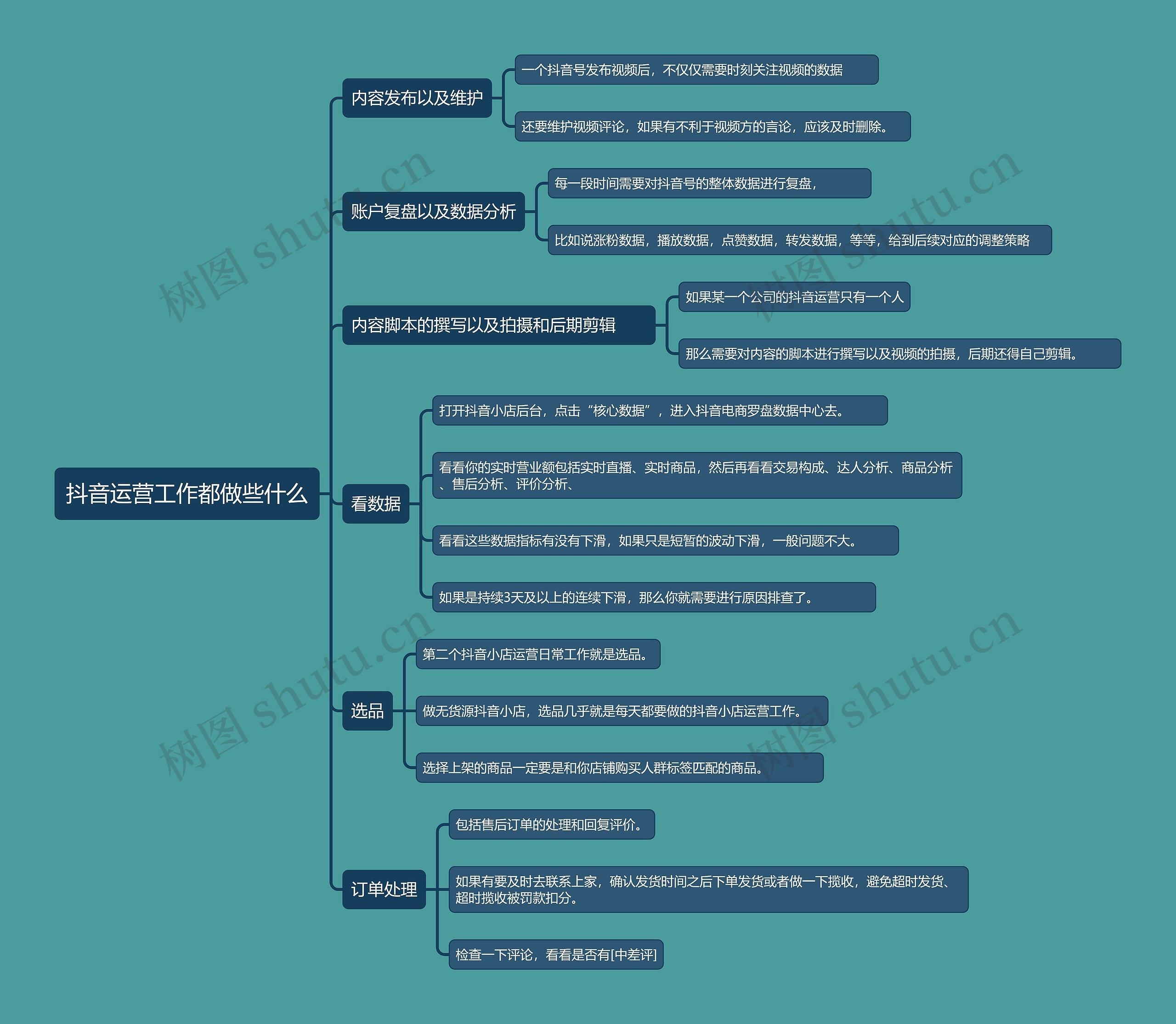 抖音运营工作都做些什么