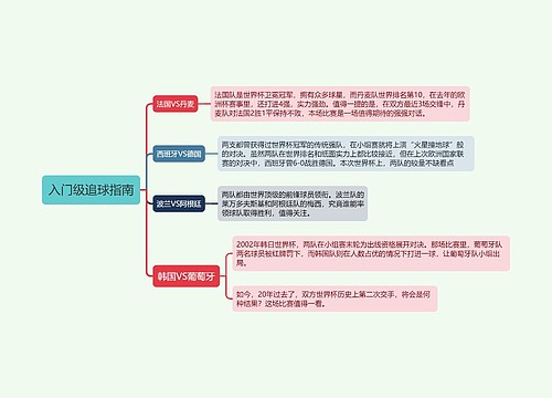 入门级追球指南