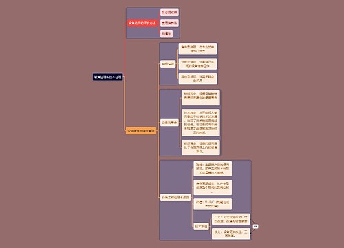 人力资源管理专业知识设备管理和技术管理思维导图