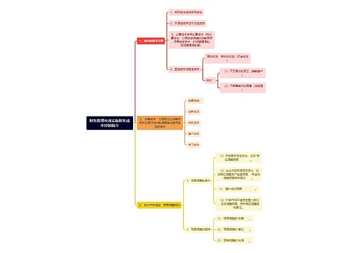 财务管理有效实施财务成本控制简介