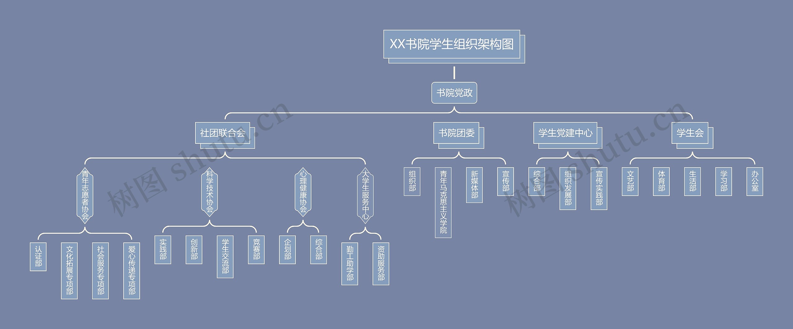 ﻿XX书院学生组织架构图思维导图