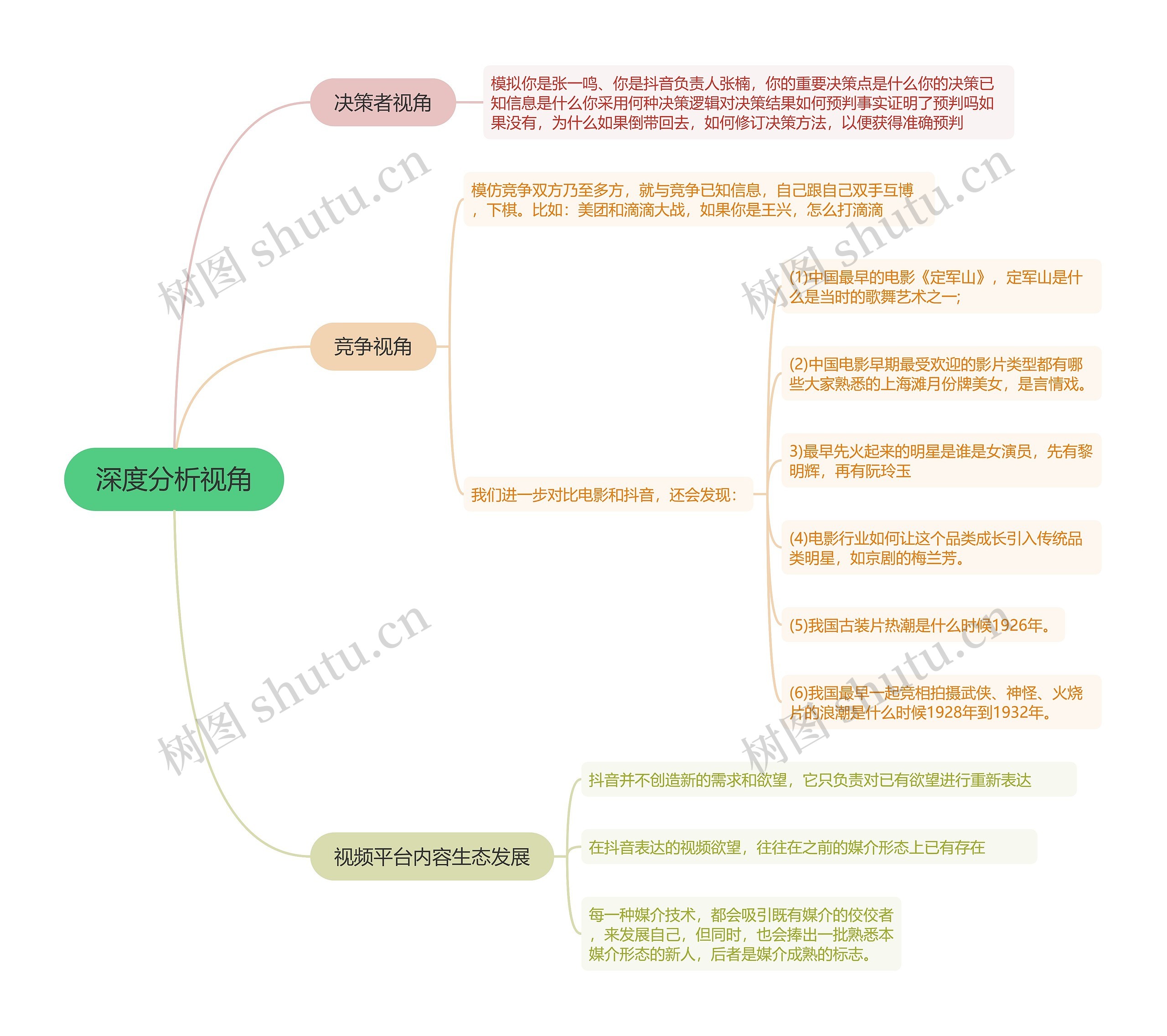 抖音运营深度分析视角的思维导图