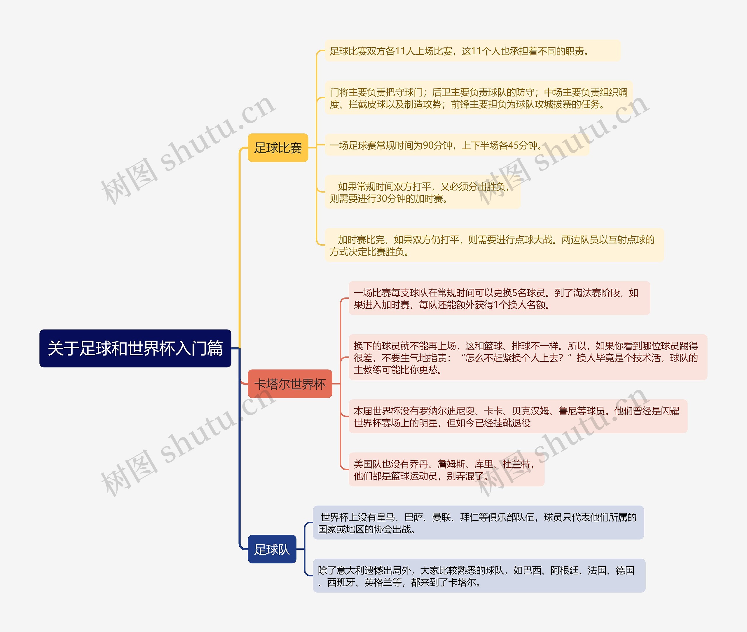 关于足球和世界杯入门篇