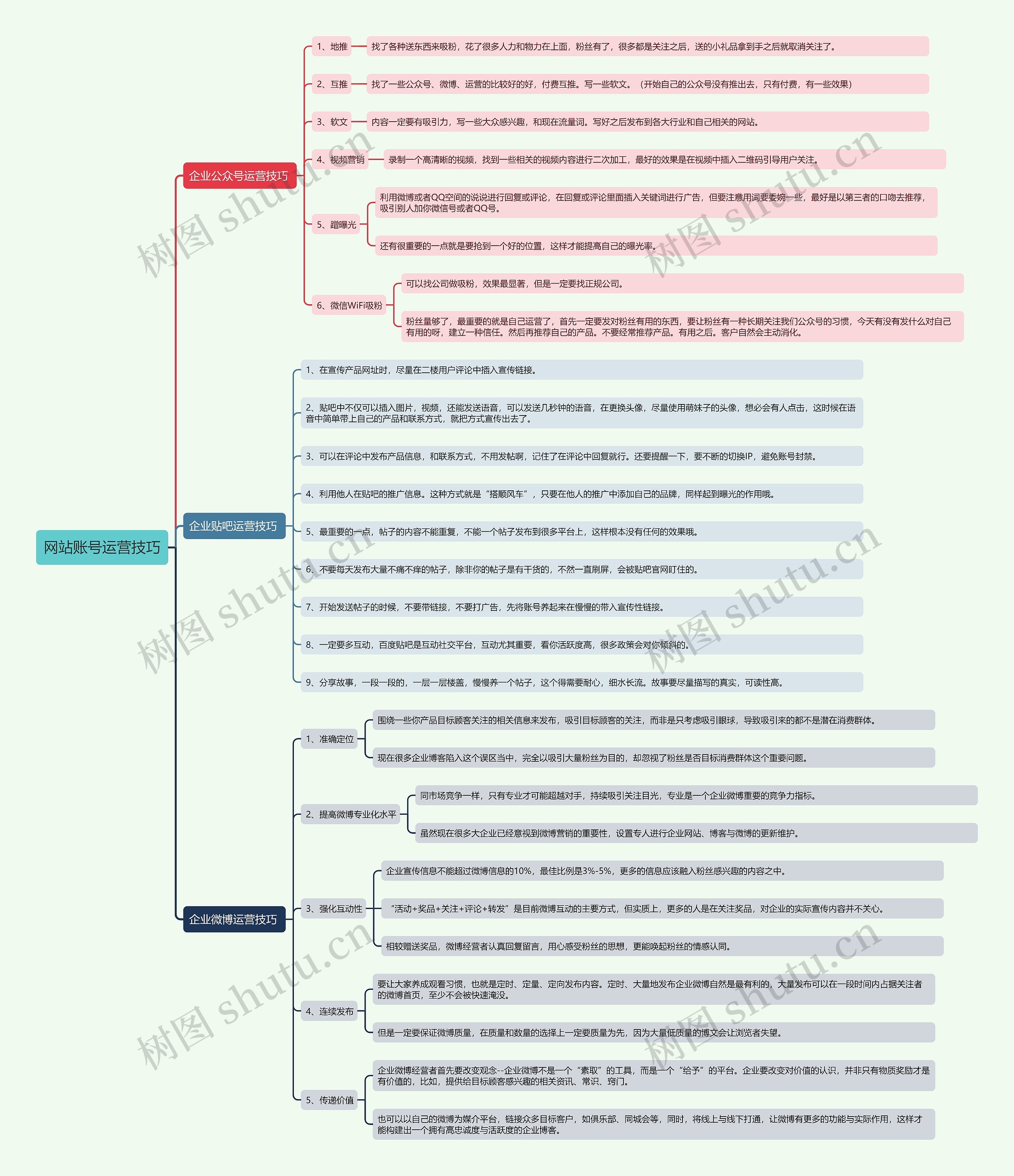 网站账号运营技巧思维导图