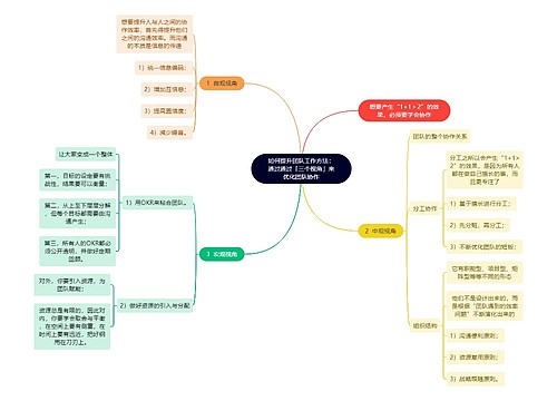 如何提升团队工作方法：通过通过「三个视角」来优化团队协作