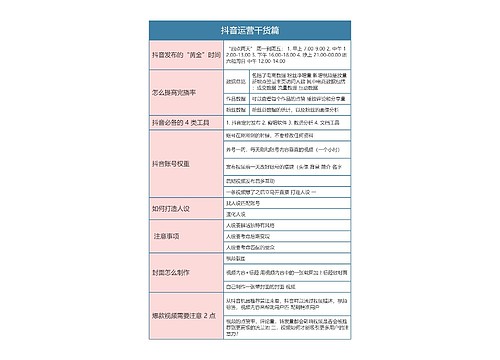  抖音运营干货篇思维导图