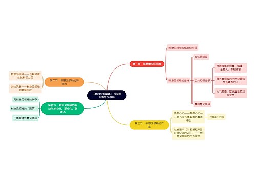 互联网与新媒体 ：互联网与新意见领袖