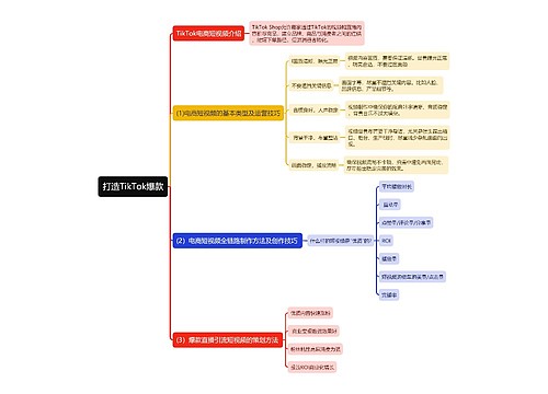 打造TikTok爆款