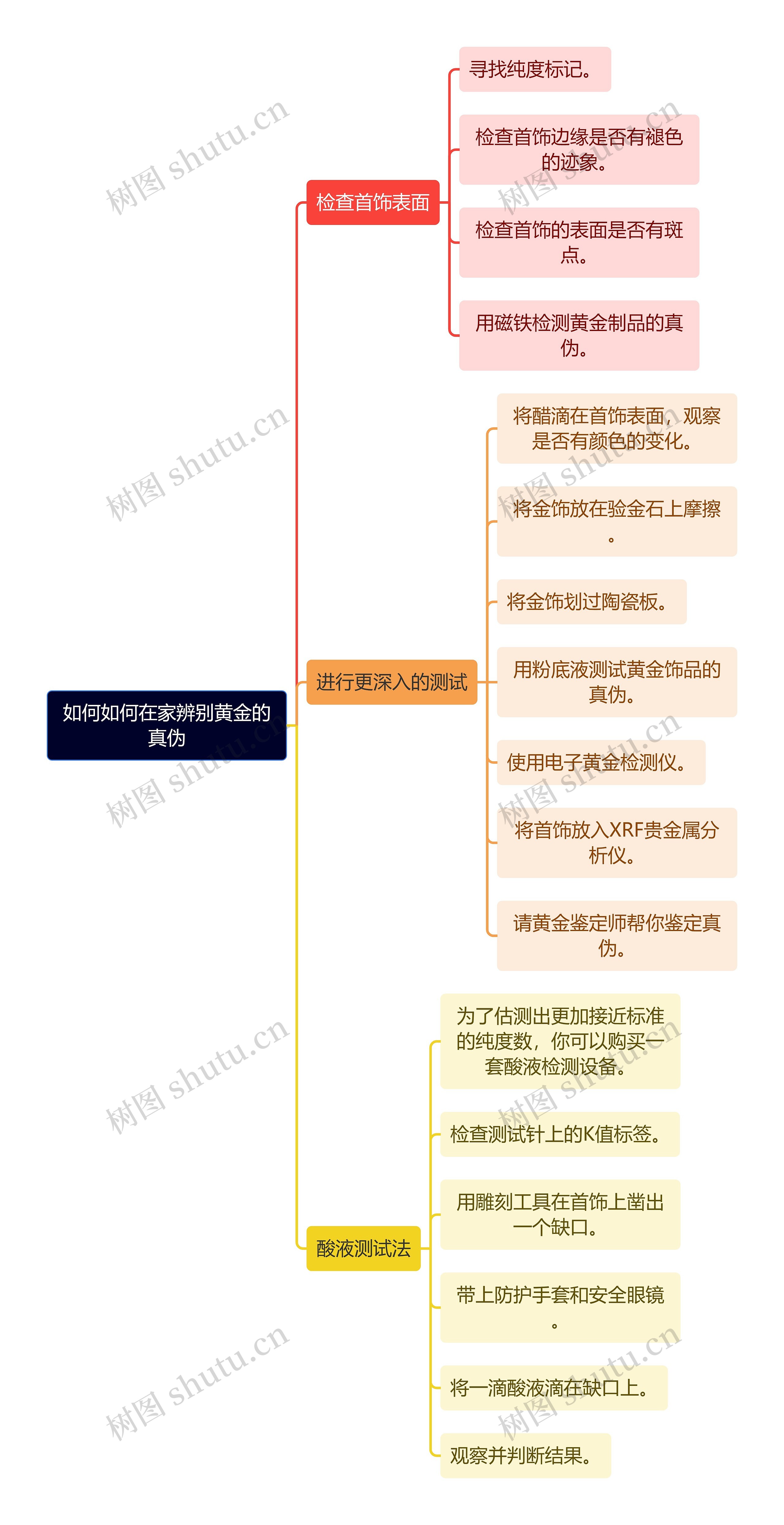 如何如何在家辨别黄金的真伪